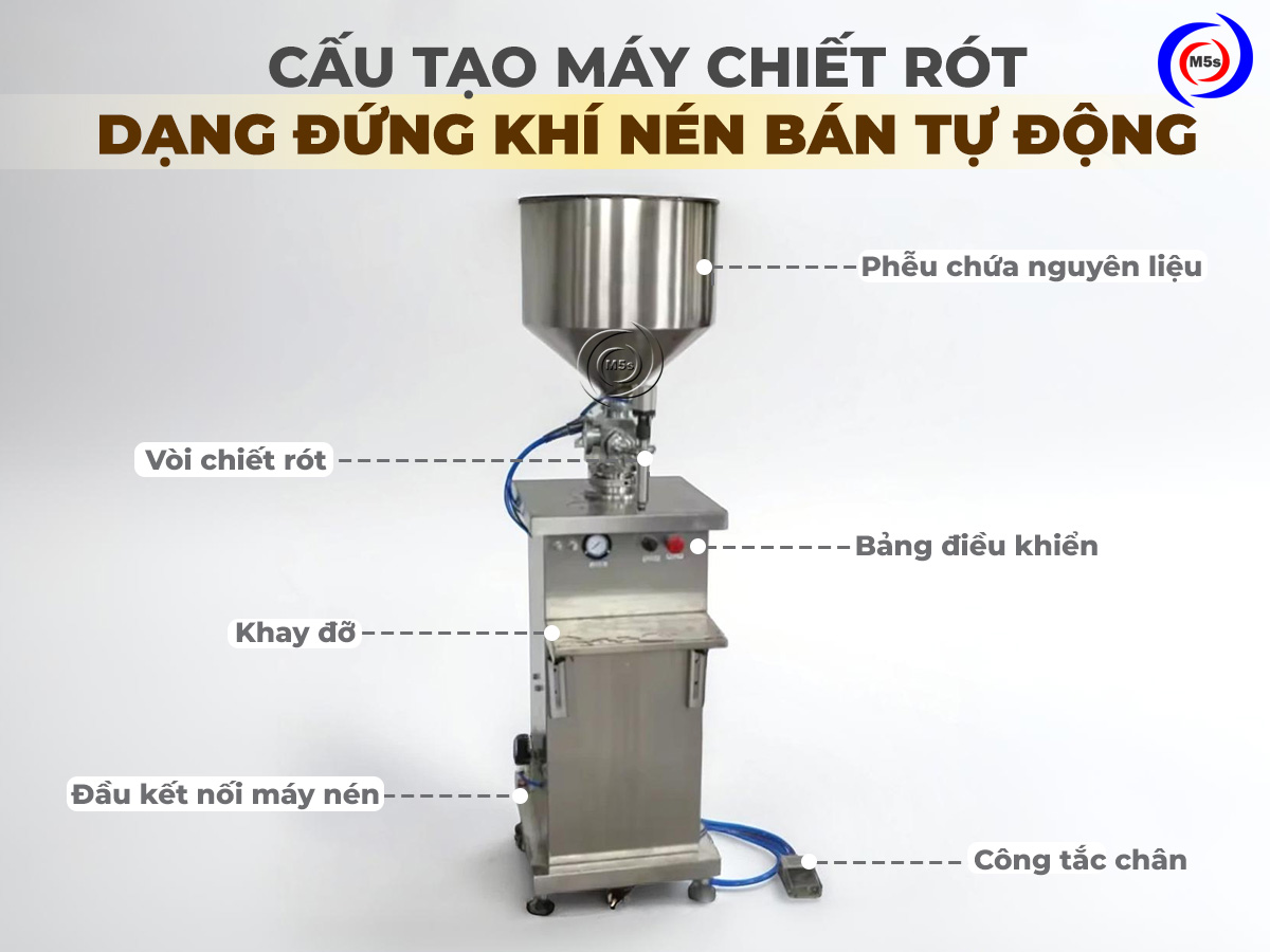 Cấu tạo máy chiết rót dạng đứng bán tự động CR8 Cấu tạo máy chiết rót dạng đứng bán tự động CR8