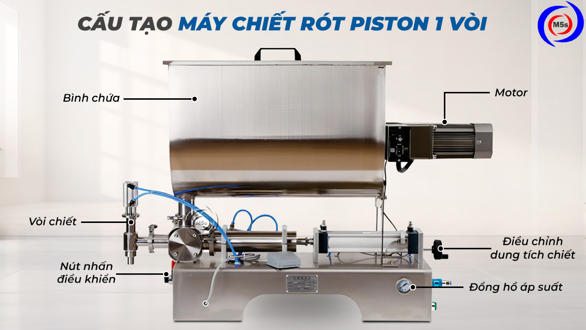 Cấu tạo máy chiết rót dung dịch đặc 1 vòi CR9 Cấu tạo máy chiết rót dung dịch đặc 1 vòi CR9