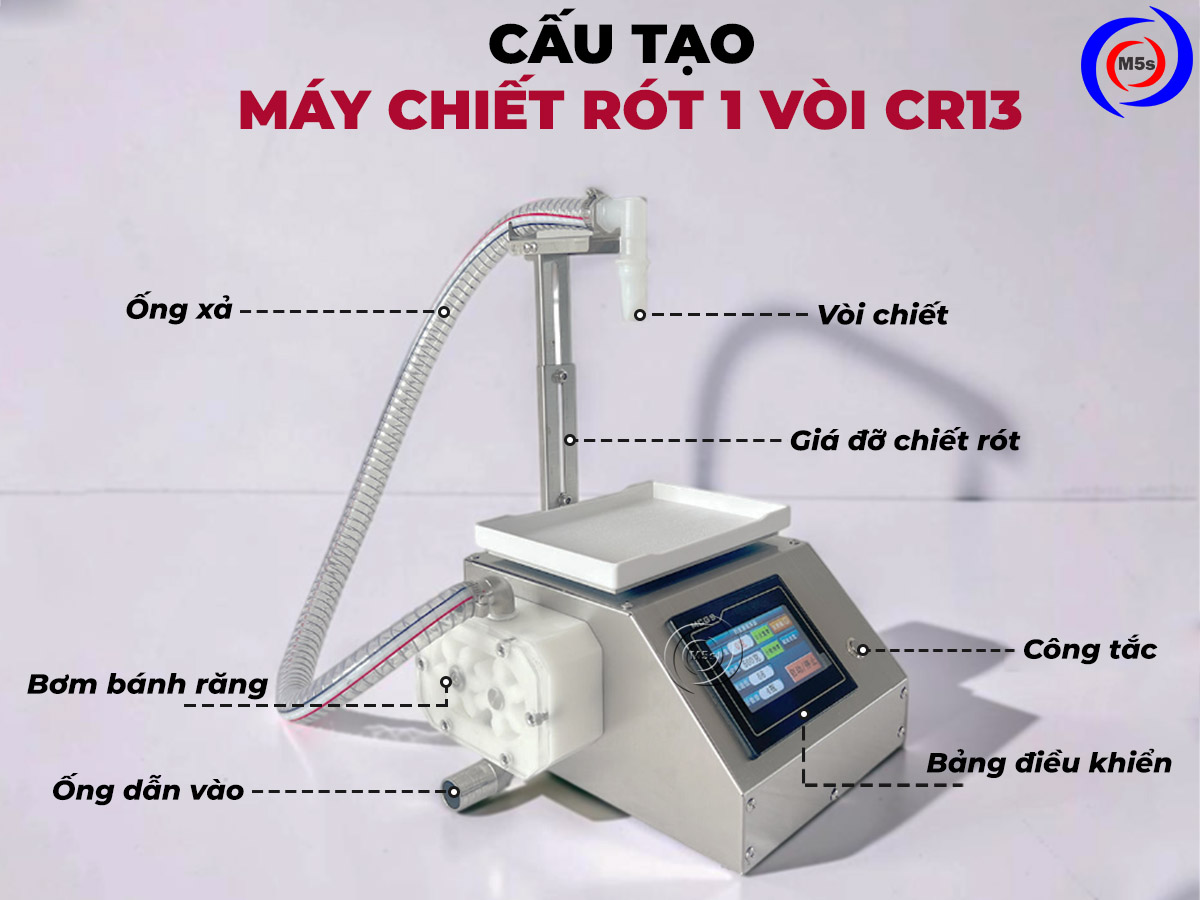 cấu tạo máy chiết rót mật ong bán tự động CR13 cấu tạo máy chiết rót mật ong bán tự động CR13