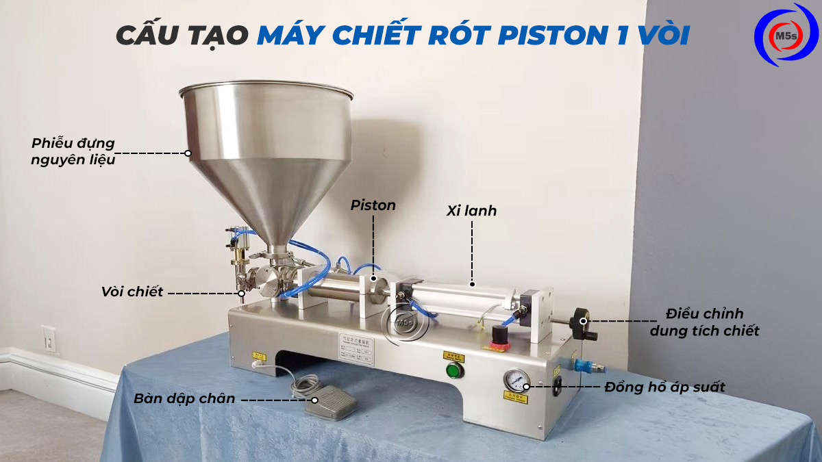 cấu tạo các bộ phận của máy chiết rót piston cấu tạo các bộ phận của máy chiết rót piston