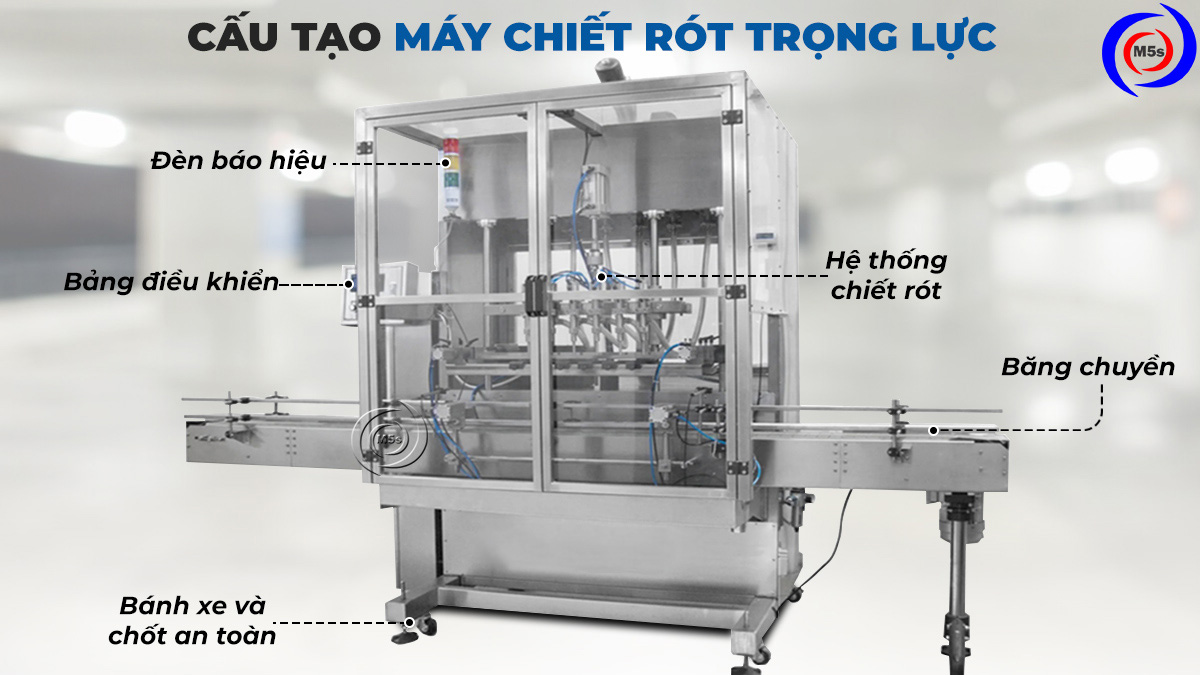 Cấu tạo máy chiết rót trọng lực Cấu tạo máy chiết rót trọng lực