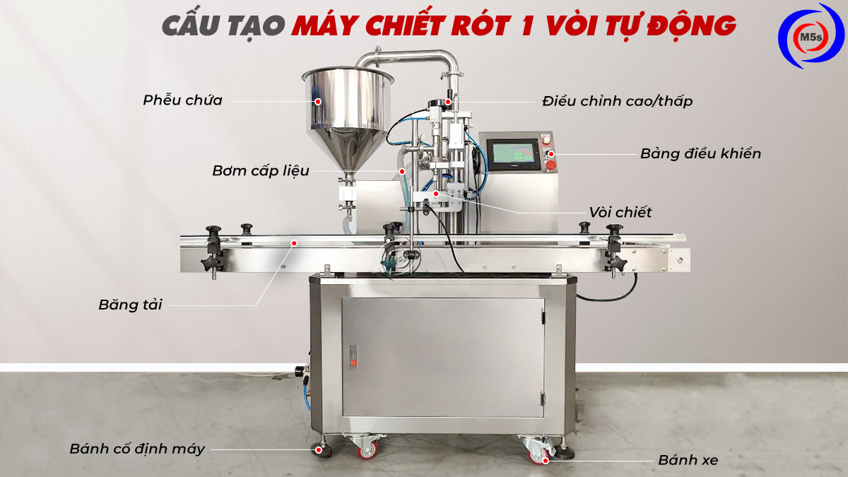cấu tạo máy chiết rót tự động 1 vòi CR4 cấu tạo máy chiết rót tự động 1 vòi CR4