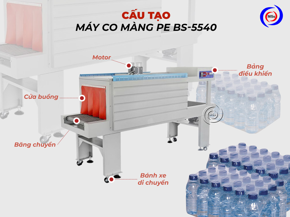 Cấu tạo máy co màng PE BS-5540 Cấu tạo máy co màng PE BS-5540