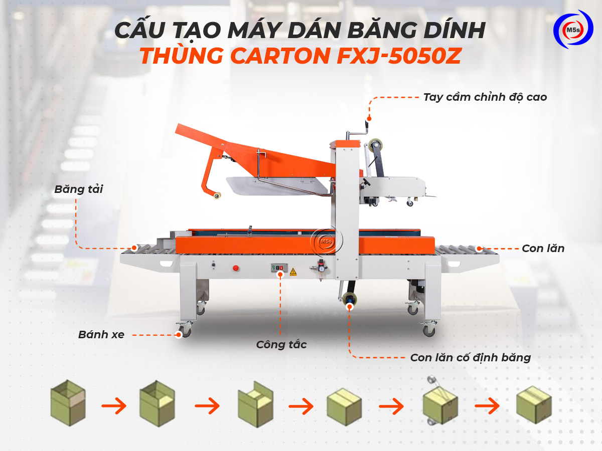 Cấu tạo máy dán thùng carton FXJ-5050 Cấu tạo máy dán thùng carton FXJ-5050