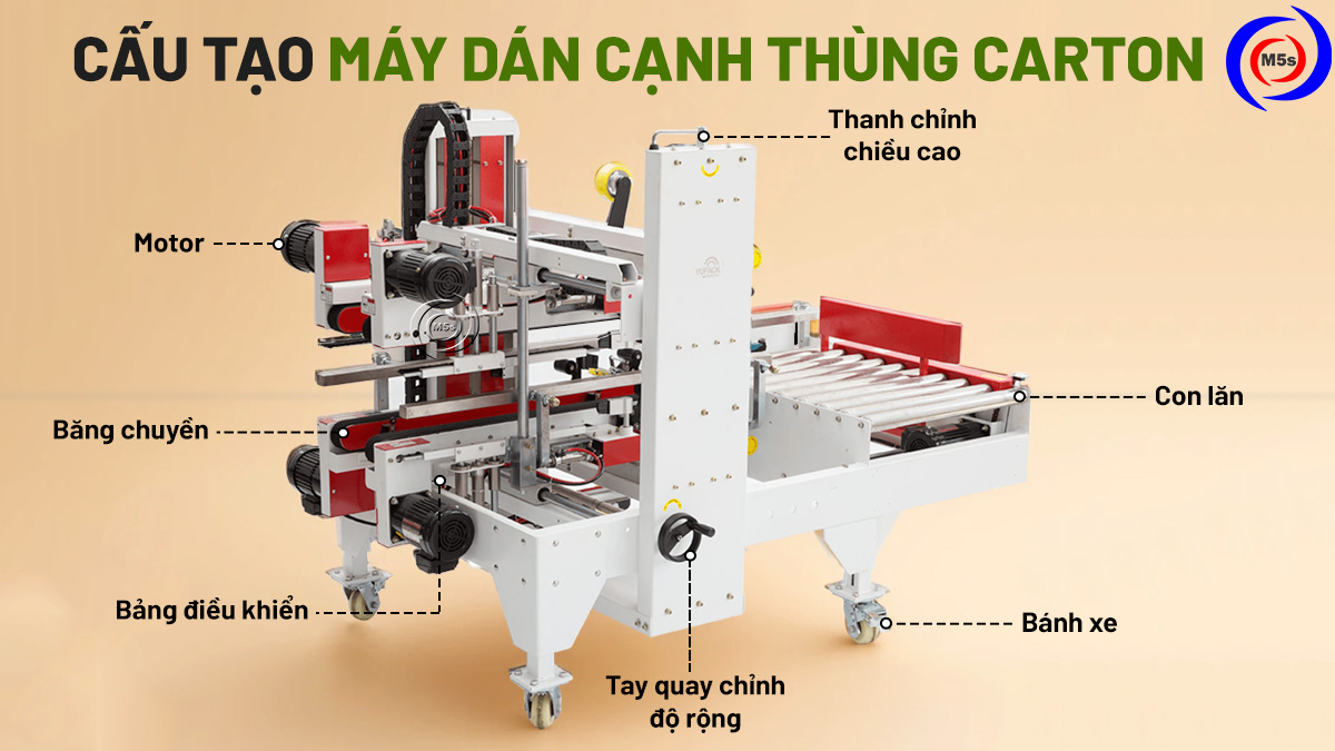 Cấu tạo của máy dán băng keo cạnh thùng carton Cấu tạo của máy dán băng keo cạnh thùng carton