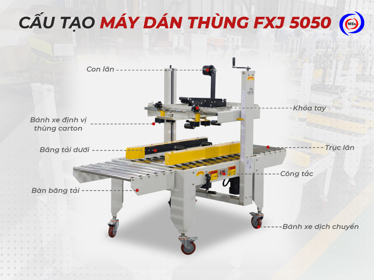 Cấu tạo máy dán băng dính thùng carton FXJ-5050 Cấu tạo máy dán băng dính thùng carton FXJ-5050