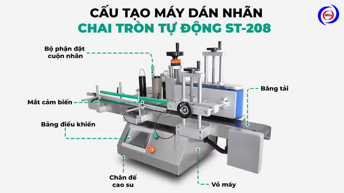 Cấu tạo máy dán nhãn chai tròn tự động mini ST-208 Cấu tạo máy dán nhãn chai tròn tự động mini ST-208