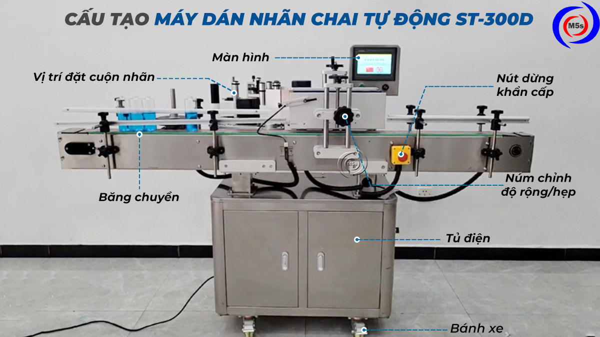 Cấu tạo máy dán nhãn chai tròn tự động ST-300A Cấu tạo máy dán nhãn chai tròn tự động ST-300A