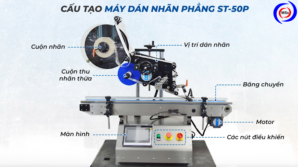 Cấu tạo máy dán nhãn mặt phẳng ST-50P Cấu tạo máy dán nhãn mặt phẳng ST-50P