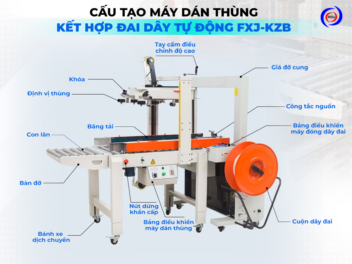 Cấu tạo các bộ phận của máy dán thùng kết hợp đóng đai FXJ-KZB Cấu tạo các bộ phận của máy dán thùng kết hợp đóng đai FXJ-KZB