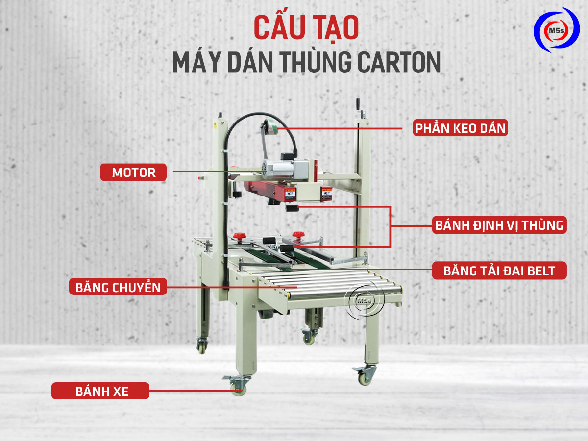 Cấu tạo máy dán băng keo thùng carton Cấu tạo máy dán băng keo thùng carton