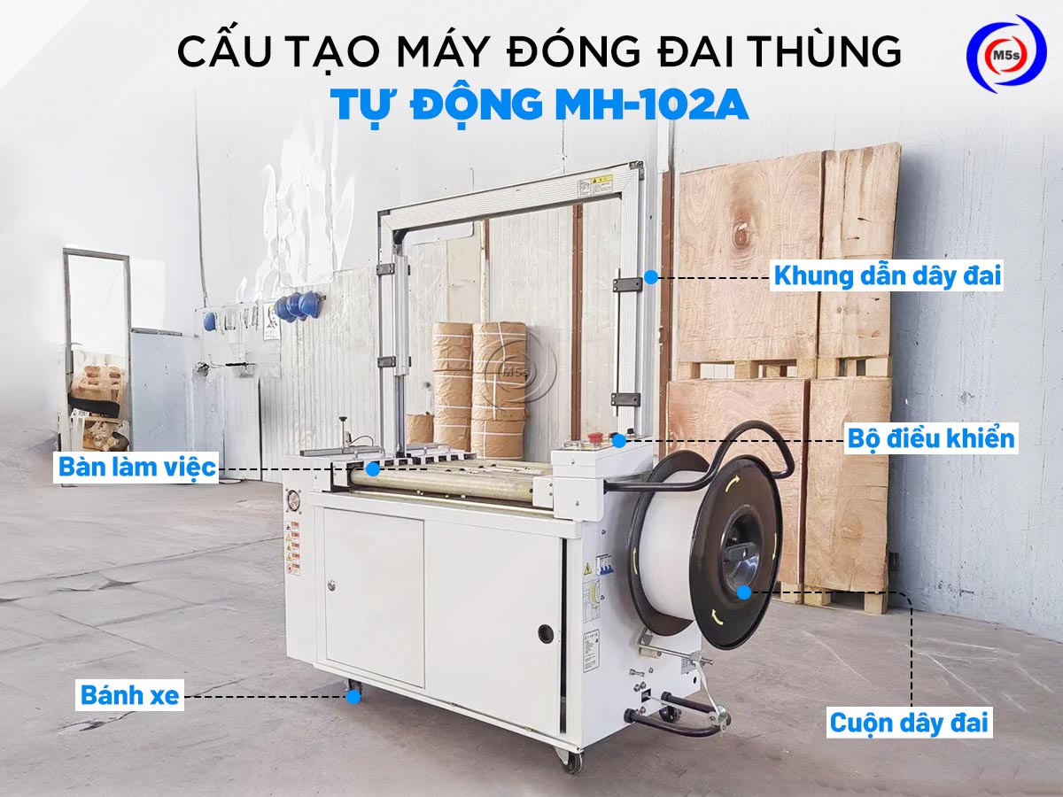 Cấu tạo của máy đóng đai thùng tự động MH-102A Cấu tạo của máy đóng đai thùng tự động MH-102A