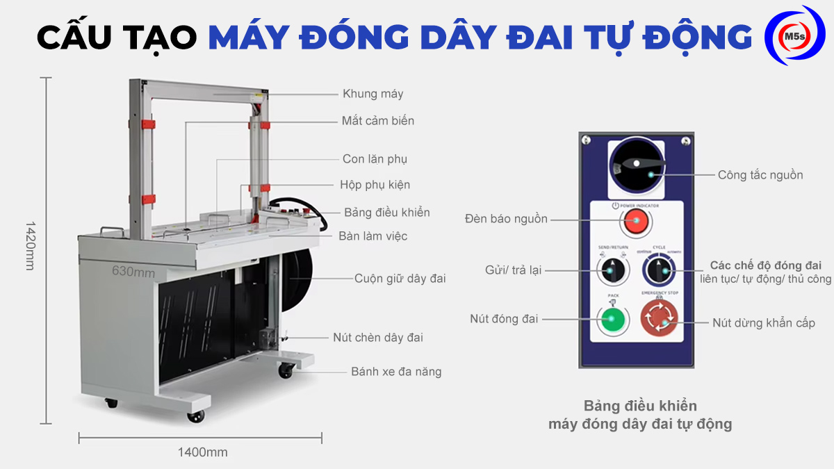 Cấu tạo và bảng điều khiển máy đóng đai thùng tự động Cấu tạo và bảng điều khiển máy đóng đai thùng tự động