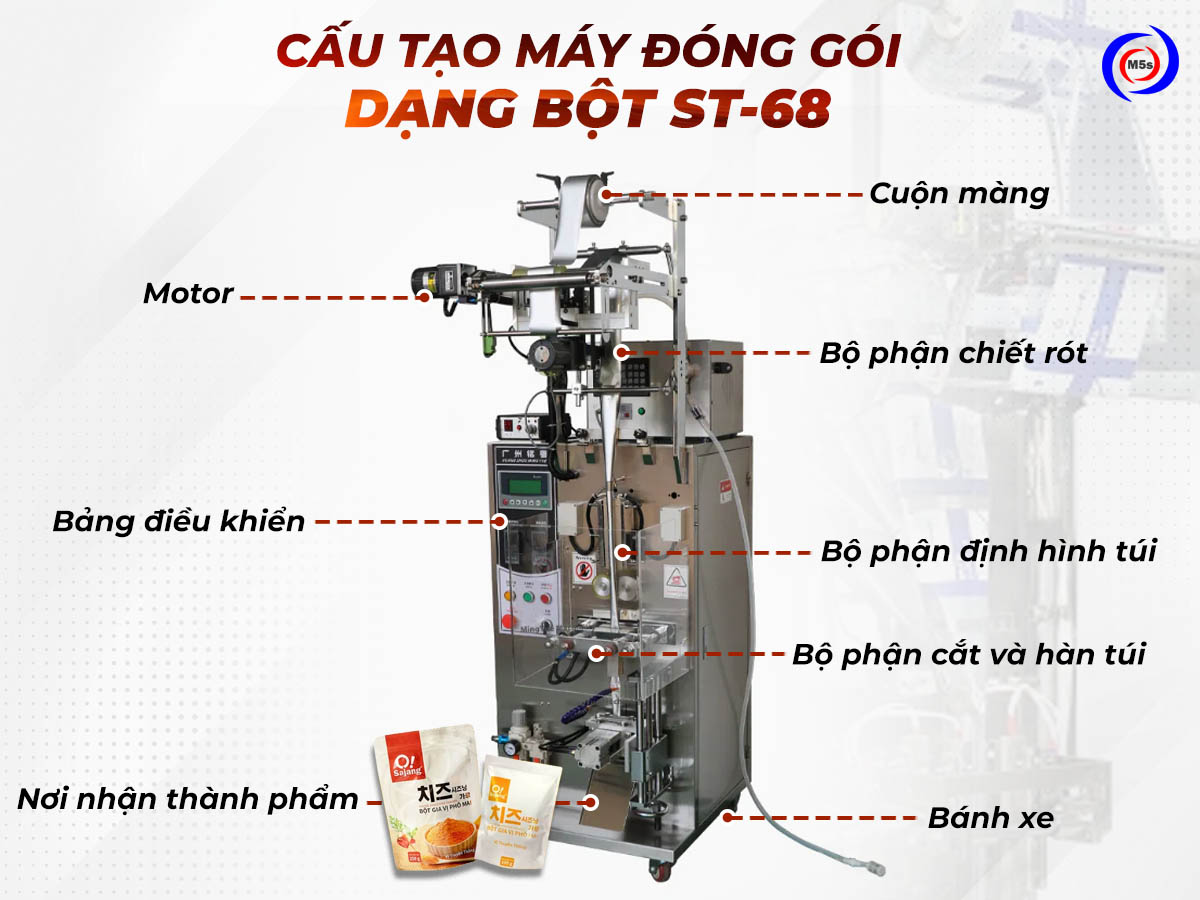 cấu tạo máy đóng gói dạng bột st-68 cấu tạo máy đóng gói dạng bột st-68