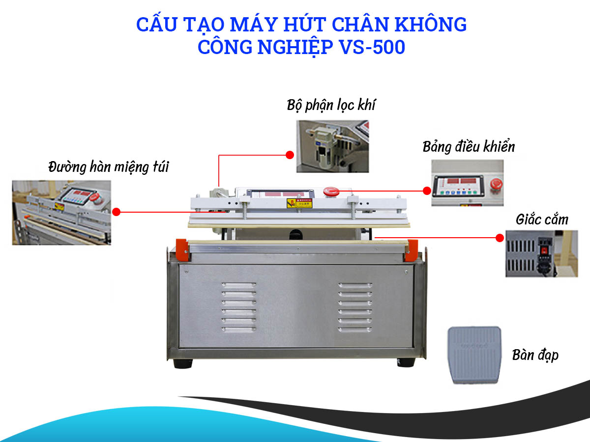 Cấu tạo máy hút chân không công nghiệp VS-500 Cấu tạo máy hút chân không công nghiệp VS-500