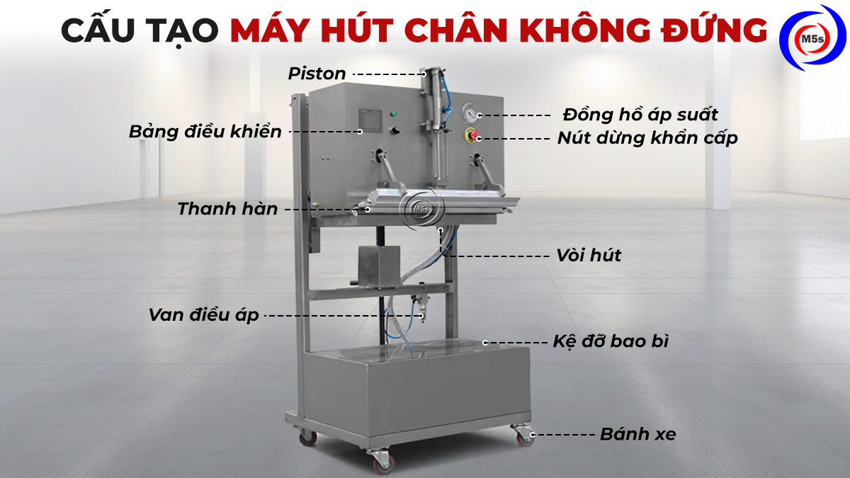 Cấu tạo của máy hút chân không công nghiệp dạng đứng Cấu tạo của máy hút chân không công nghiệp dạng đứng