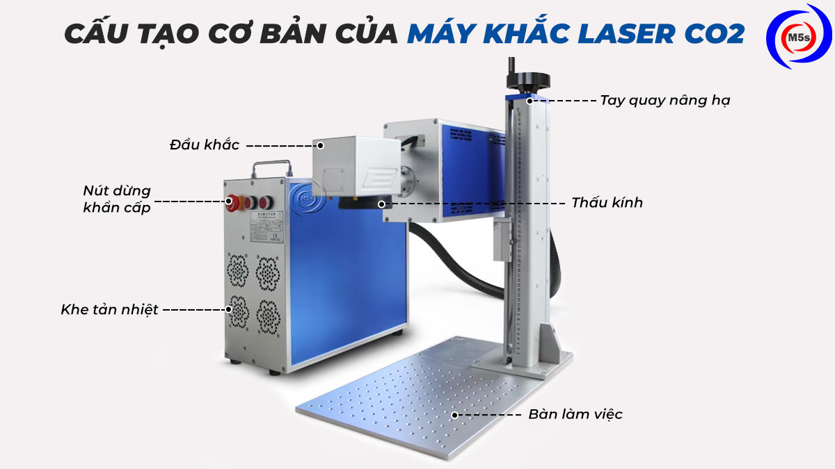 Cấu tạo cơ bản của máy khắc laser CO2 Cấu tạo cơ bản của máy khắc laser CO2