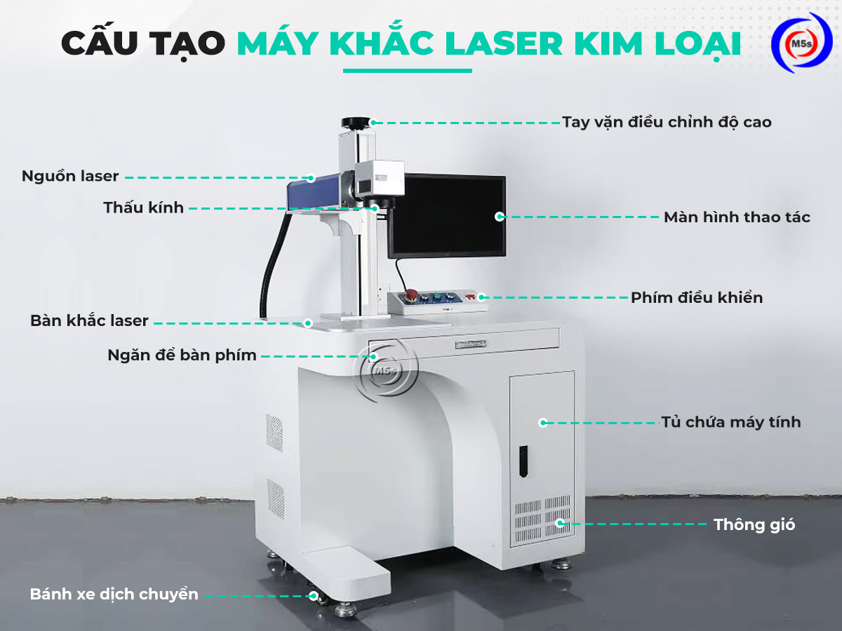 Cấu tạo máy khắc laser kim loại Cấu tạo máy khắc laser kim loại