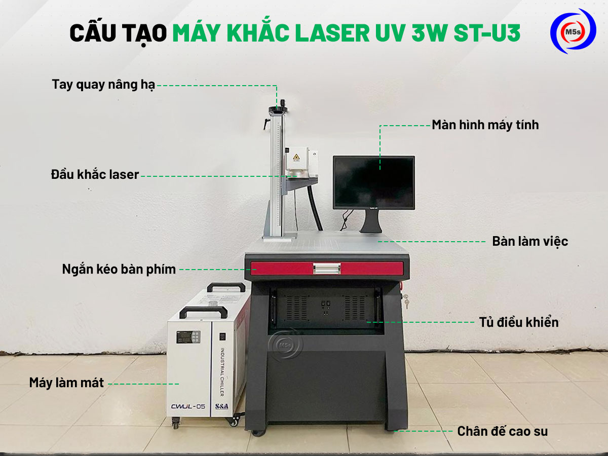 cấu tạo máy khắc laser UV 3W ST-U3 cấu tạo máy khắc laser UV 3W ST-U3