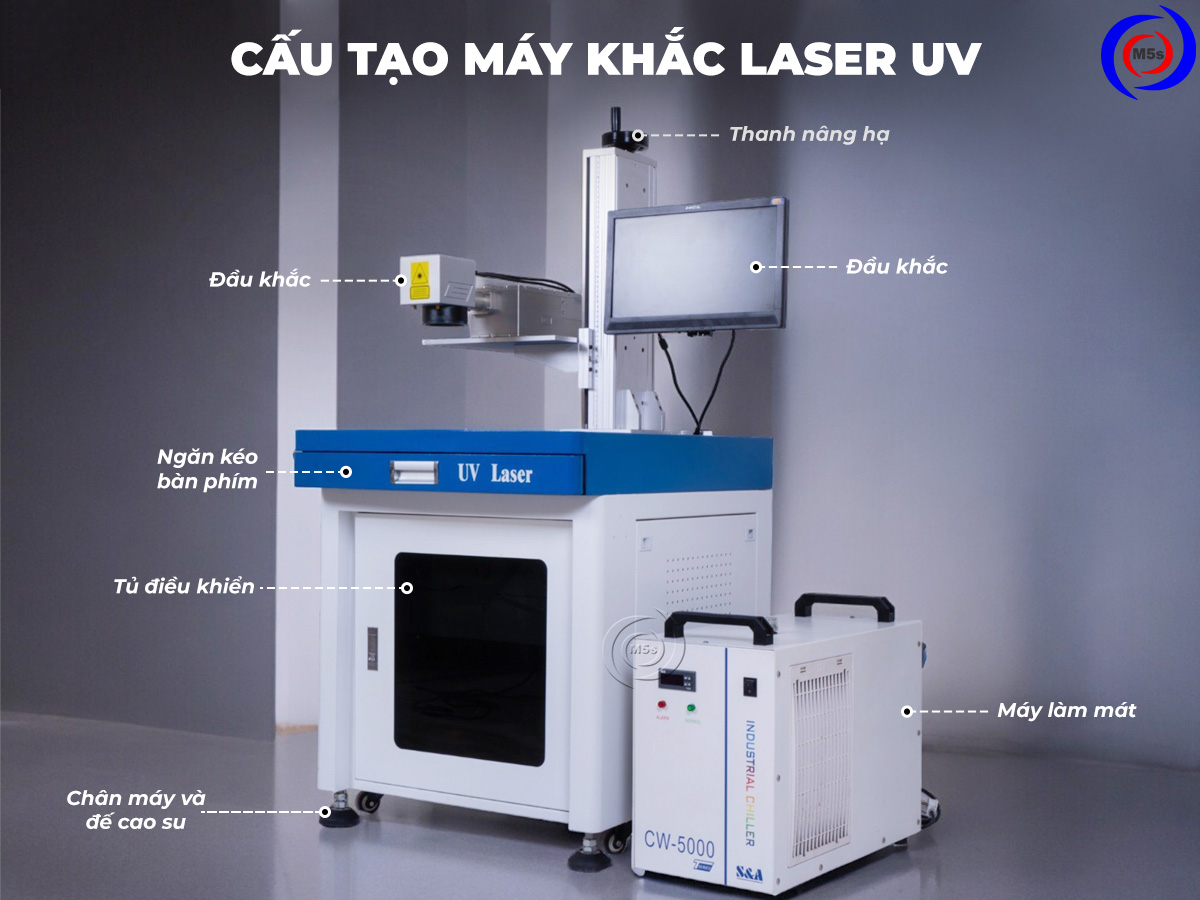 cấu tạo của máy khắc laser uv cấu tạo của máy khắc laser uv