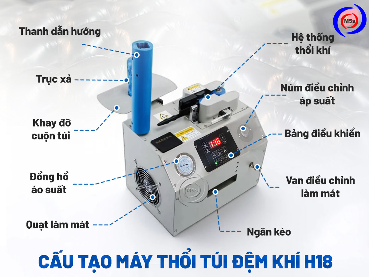 Cấu tạo của máy thổi túi đệm khí H18 loại siêu dày Cấu tạo của máy thổi túi đệm khí H18 loại siêu dày