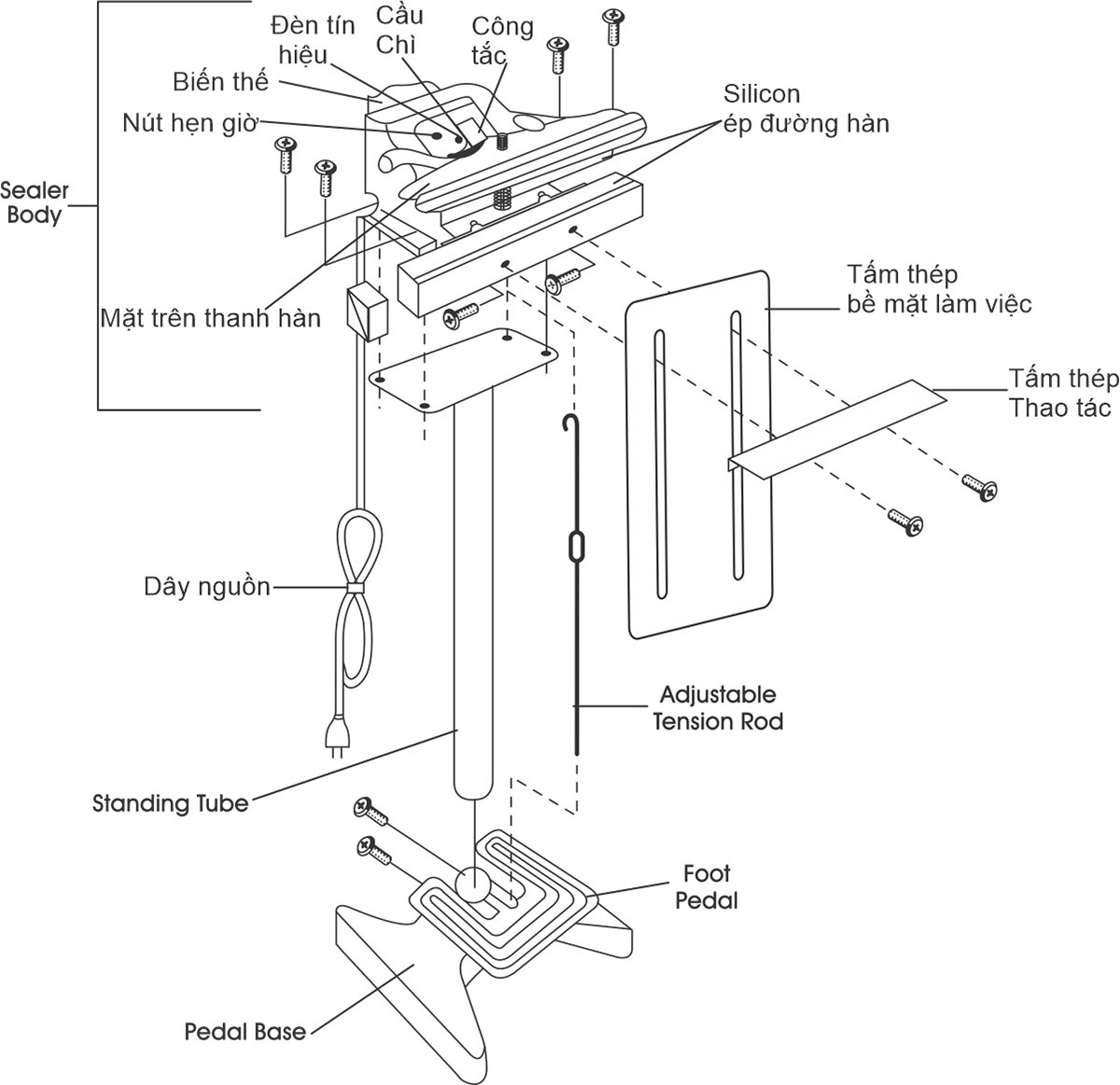 Cấu tạo của máy hàn miệng túi dập chân FRT-500 Cấu tạo của máy hàn miệng túi dập chân FRT-500