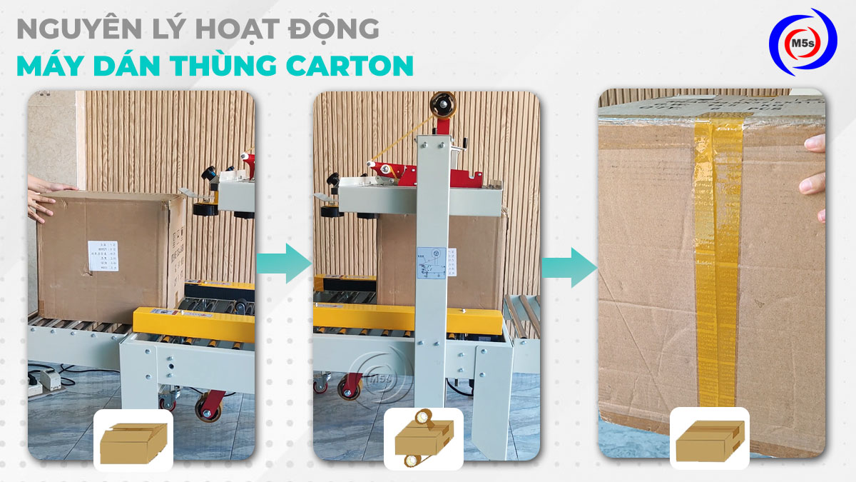 nguyên lý hoạt động máy dán thùng carton nguyên lý hoạt động máy dán thùng carton