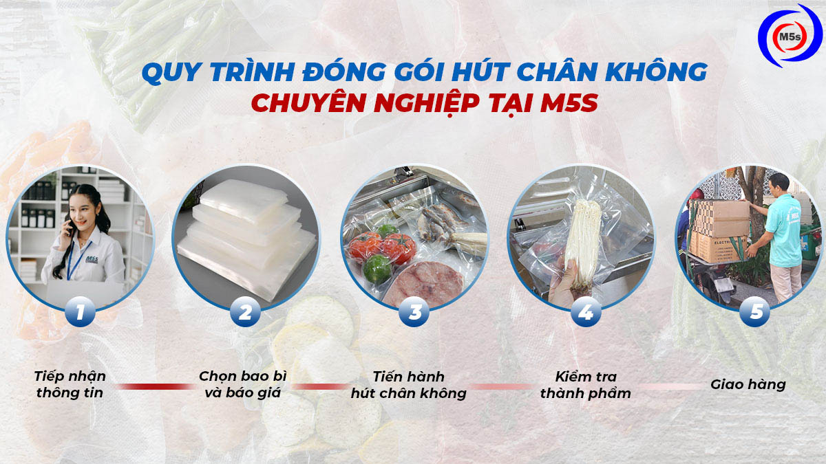 Quy trình thực hiện dịch vụ đóng gói hút chân không Quy trình thực hiện dịch vụ đóng gói hút chân không
