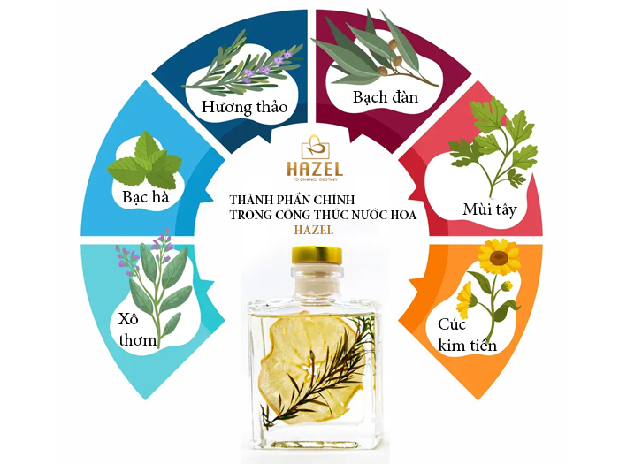 Sản phẩm gia công nước hoa có phải là ITEM béo bở mang đến lợi nhuận khủng cho boss mỹ phẩm Sản phẩm gia công nước hoa có phải là ITEM béo bở mang đến lợi nhuận khủng cho boss mỹ phẩm