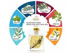 Nước hoa có phải là sản phẩm “BÉO BỞ’ mang đến nguồn lợi nhuận LỚN cho Boss kinh doanh?