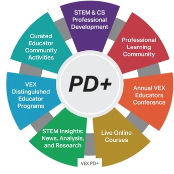 VEX PD+ Nền tảng học tập VEX theo chuẩn Giáo Dục STEM