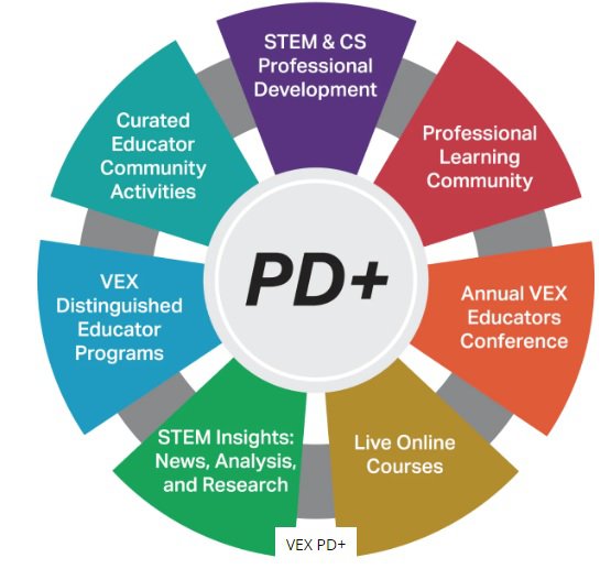 VEX PD+ - Nền tảng học tập VEX theo chuẩn Giáo Dục STEM