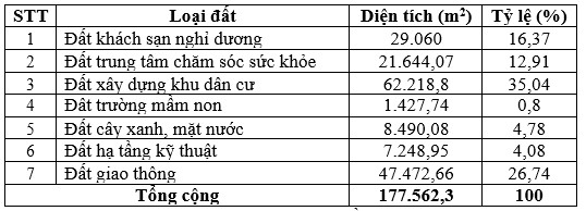 Cơ cấu sử dụng đất Cơ cấu sử dụng đất