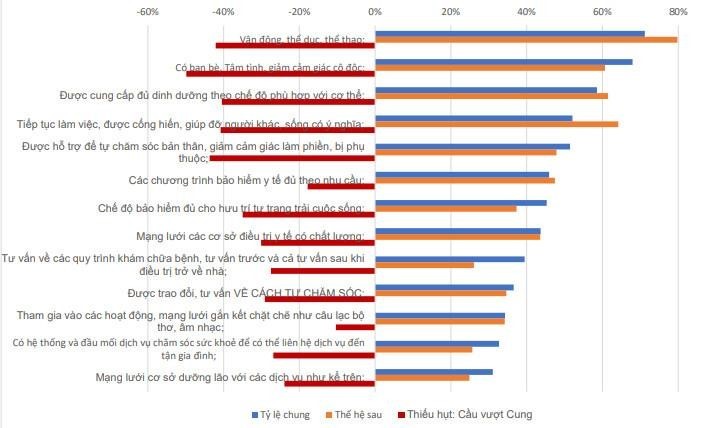 Dự án viện dưỡng lão Dự án viện dưỡng lão