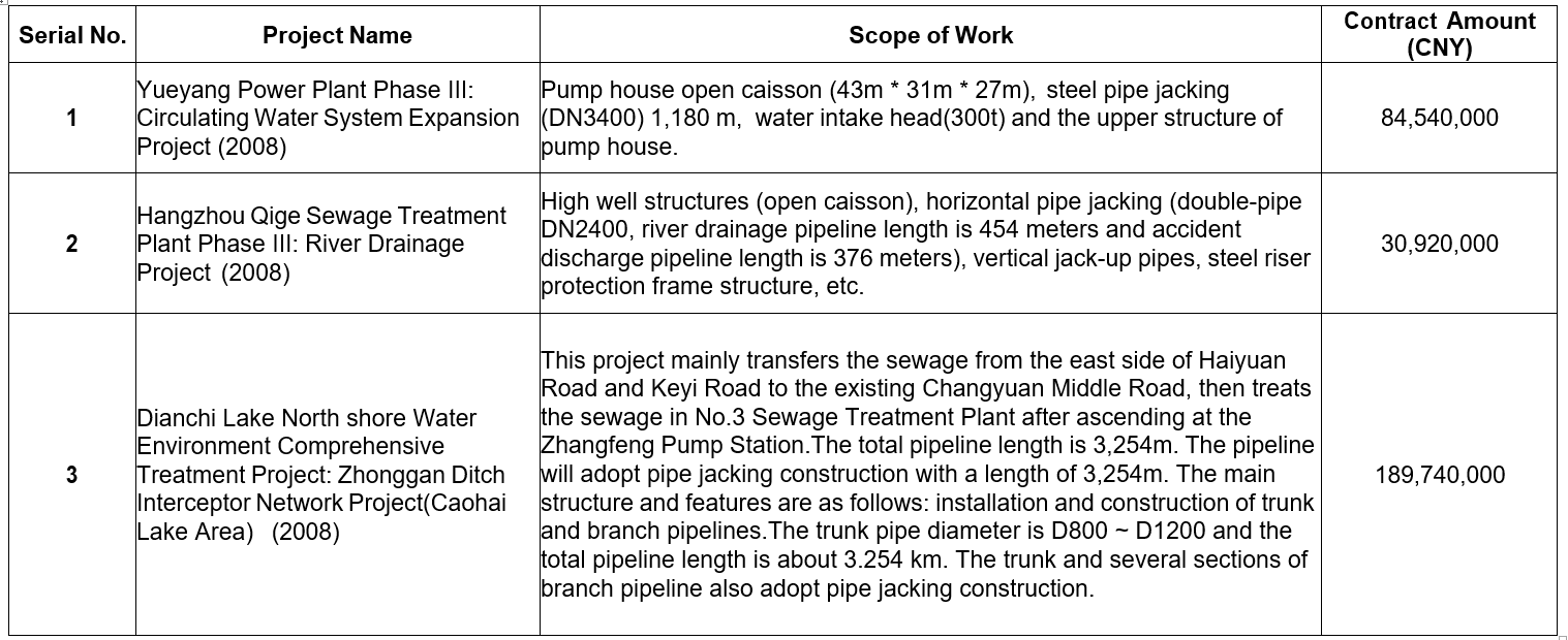 Attach other pipe-jacking perfprmance Attach other pipe-jacking perfprmance