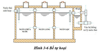 Mẫu giấy phép môi trường trang trại vịt Mẫu giấy phép môi trường trang trại vịt