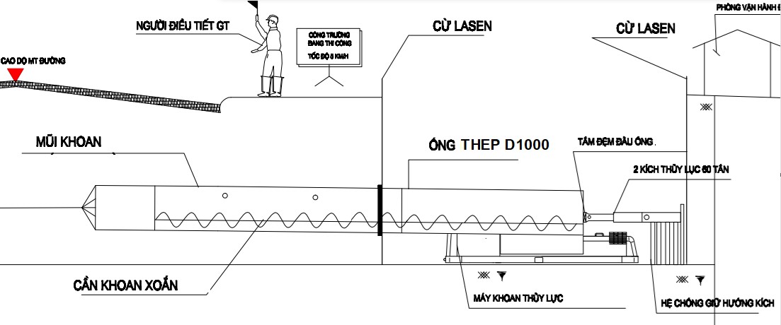 Biện pháp thi công khoan ống kích đẩy Biện pháp thi công khoan ống kích đẩy