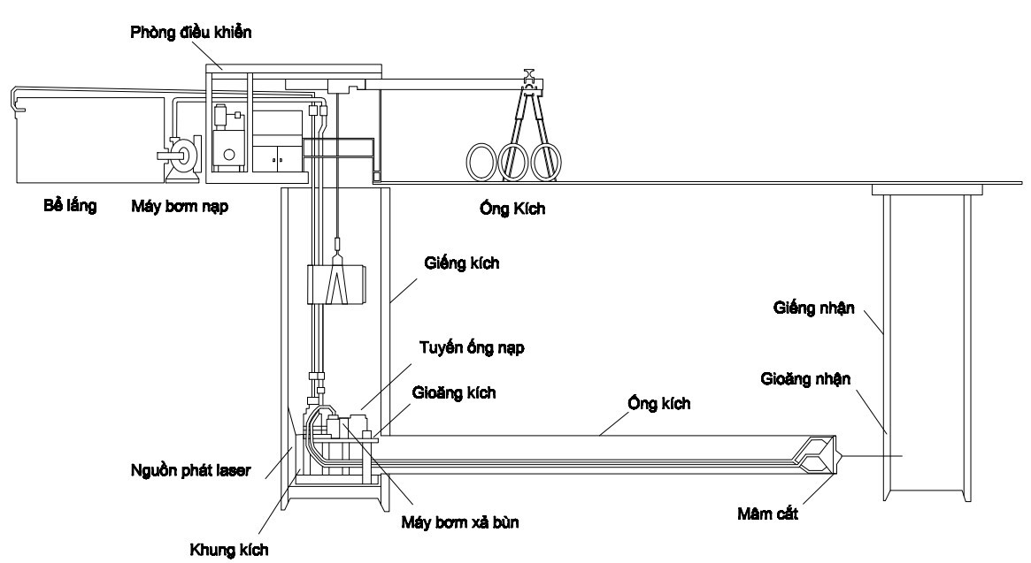 công nghệ khoan kích ngầm
