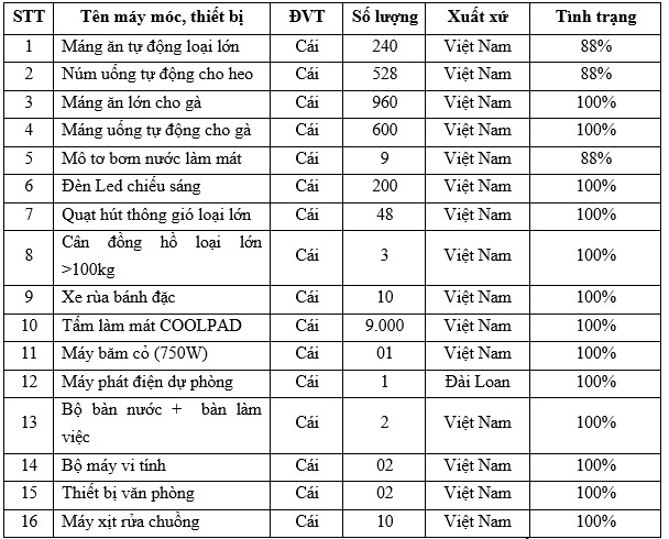 Danh mục máy móc thiết bị dự ná trang trại chăn nuôi heo gà Danh mục máy móc thiết bị dự ná trang trại chăn nuôi heo gà