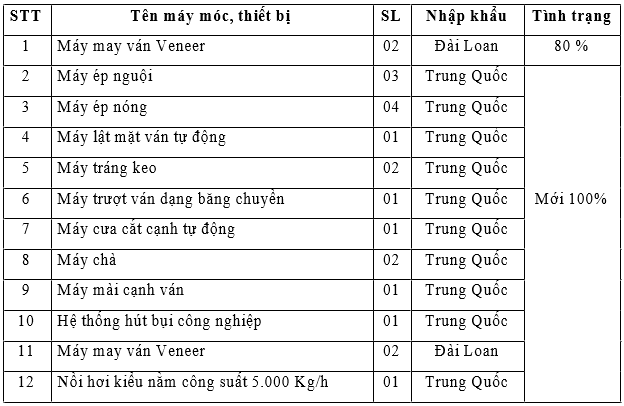 Máy móc nhà máy chế biến gỗ xuất khẩu Máy móc nhà máy chế biến gỗ xuất khẩu