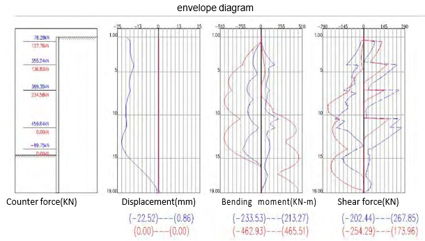 Envelope diagram Envelope diagram