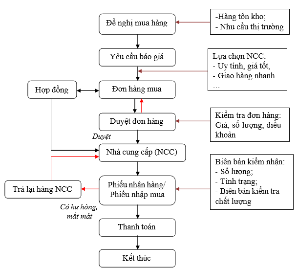 Giấy phép môi trường cho siêu thị Giấy phép môi trường cho siêu thị