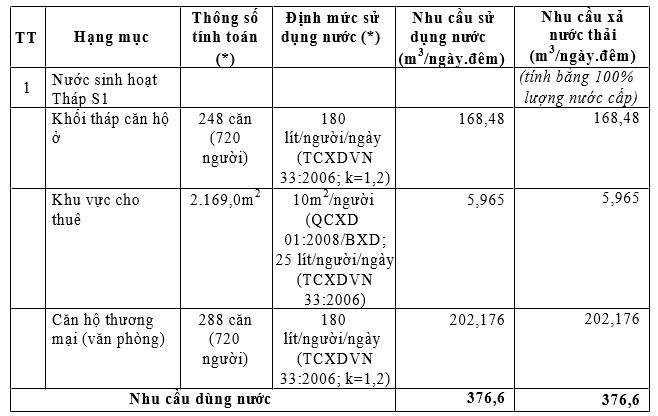 Giấy phép môi trường khu nhà ở Giấy phép môi trường khu nhà ở