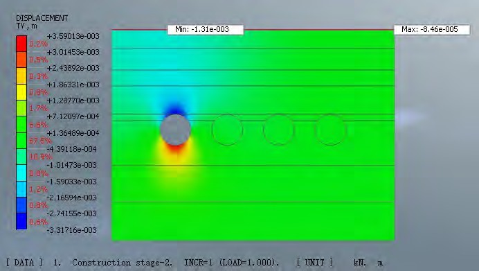 Construction stage 2- Ground Settlement Cloud Map Construction stage 2- Ground Settlement Cloud Map