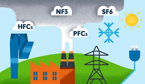 hạn ngạch phát thải khí nhà kính