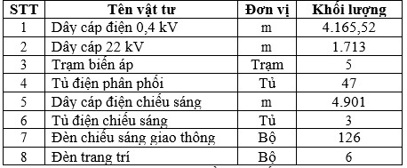 Khối lượng vật tư thi công Khối lượng vật tư thi công