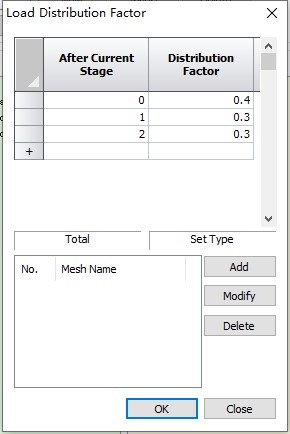Load Distribution Factor Load Distribution Factor