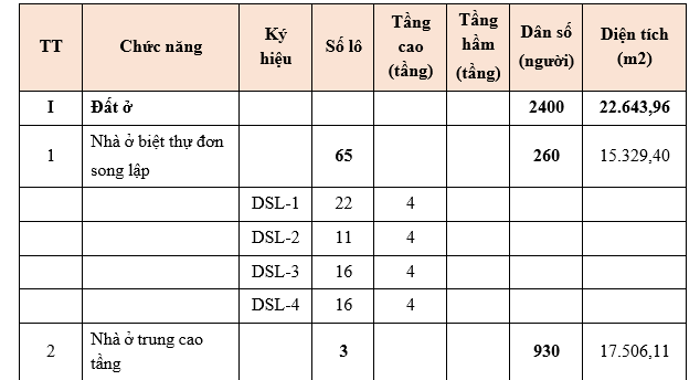 Quy mô cơ cấu sử dụng đất Quy mô cơ cấu sử dụng đất
