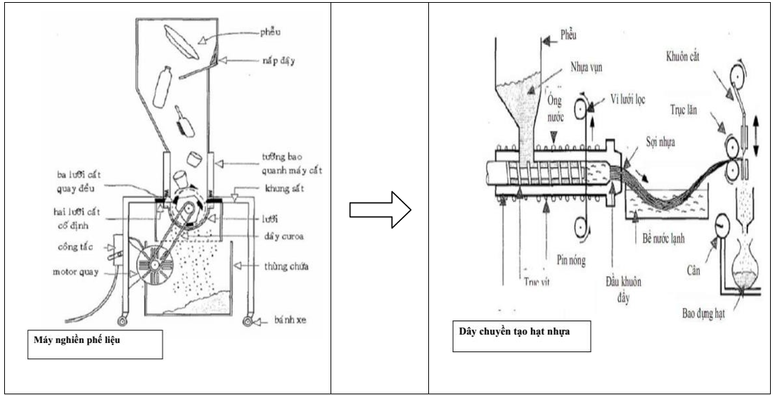 Quy trình công nghệ sản xuất hạt nhựa Quy trình công nghệ sản xuất hạt nhựa