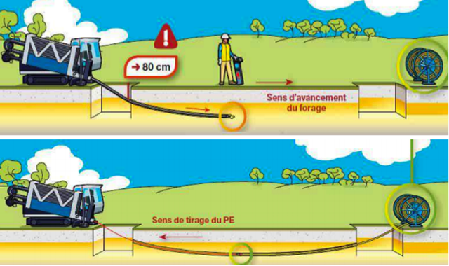 quy trinhg khoan ngầm robot